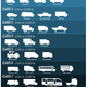 Illustration for article titled Everything You Need To Know About Truck Sizes Classification